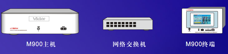 M900由主機、終端、中央控制器和以太網絡組成